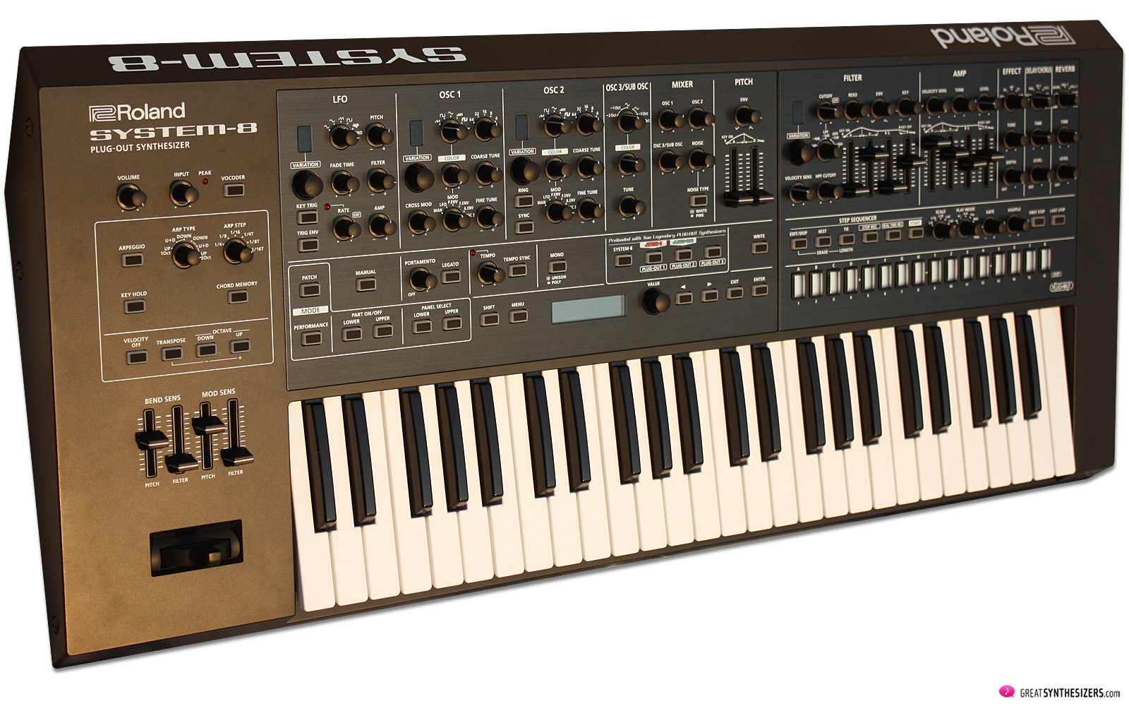 Gevoelig tarief toernooi Roland System-8 - historic turning point? - GreatSynthesizers