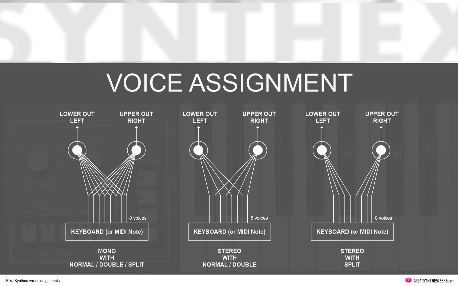 Elka-Synthex-Voice-Assignment