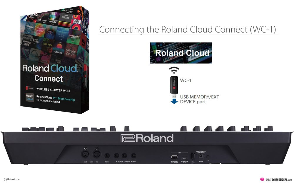 Roland GAIA 2 - dynamic sounds and solid hardware - GreatSynthesizers